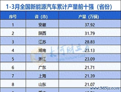 股票配资平台排行 一季度产量居前！河南新能源汽车产业集群加速崛起