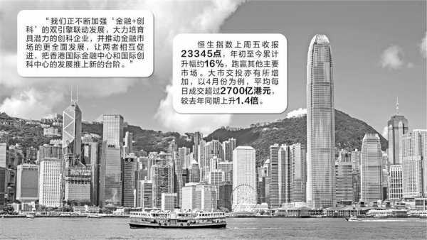 股票配资网平台网址 香港今年新股融资规模暂居全球首位