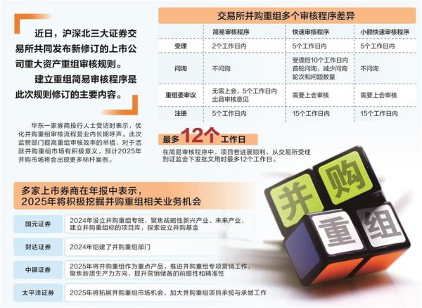 炒股在线配资 并购重组审核大提速 激发市场活力更可期
